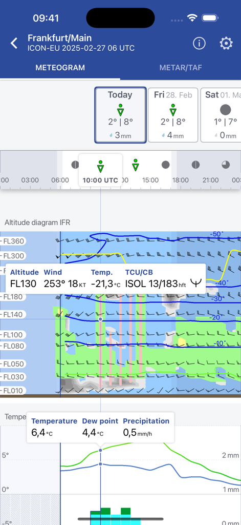 DWD FlugWetter - Luftfahrt-Meteogramm in der DWD FlugWetter App, das Wind-, Temperatur- und Höhendaten für die Flugplanung anzeigt
