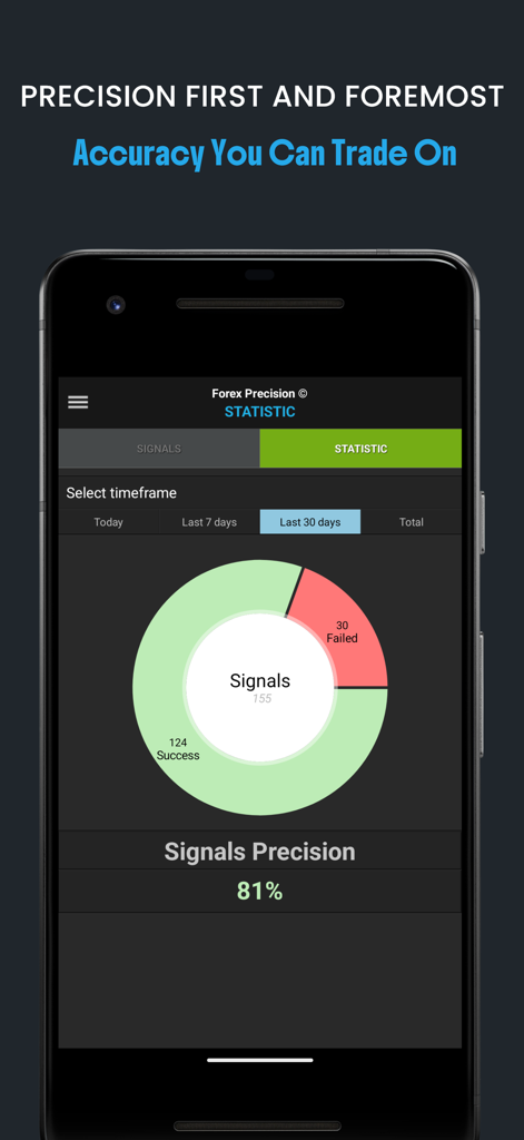 Forex Precision app showing trading signal performance statistics with 81 percent accuracy