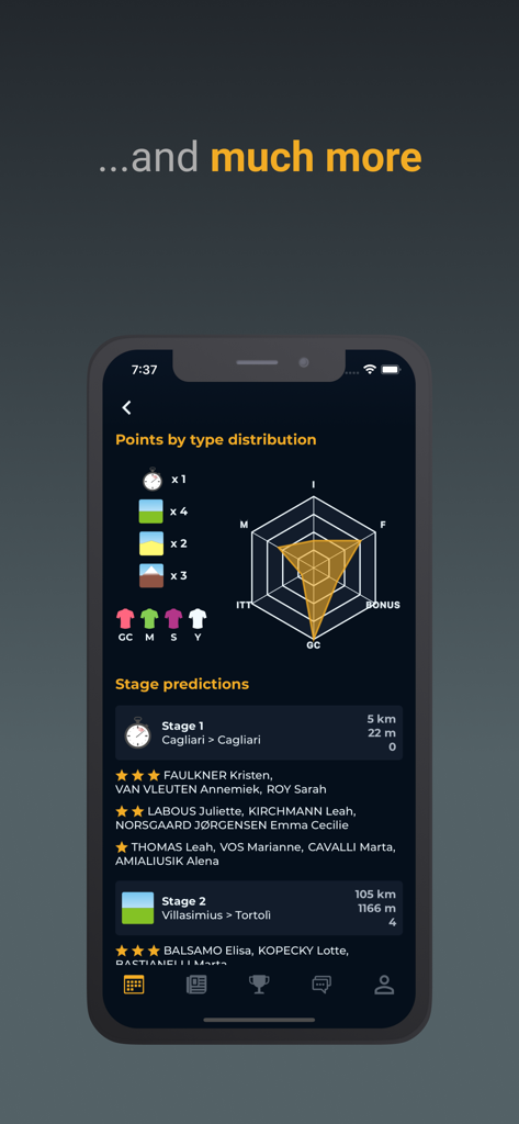 Cycling Fantasy app interface displaying points distribution radar chart and stage predictions.