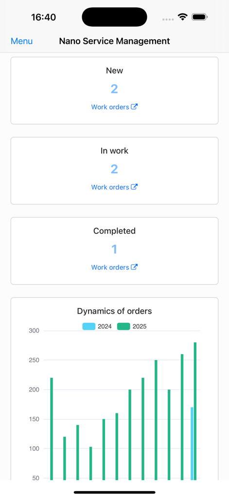 Nano Service Management - Nano Service Management app dashboard showing work order counts and dynamics of orders chart