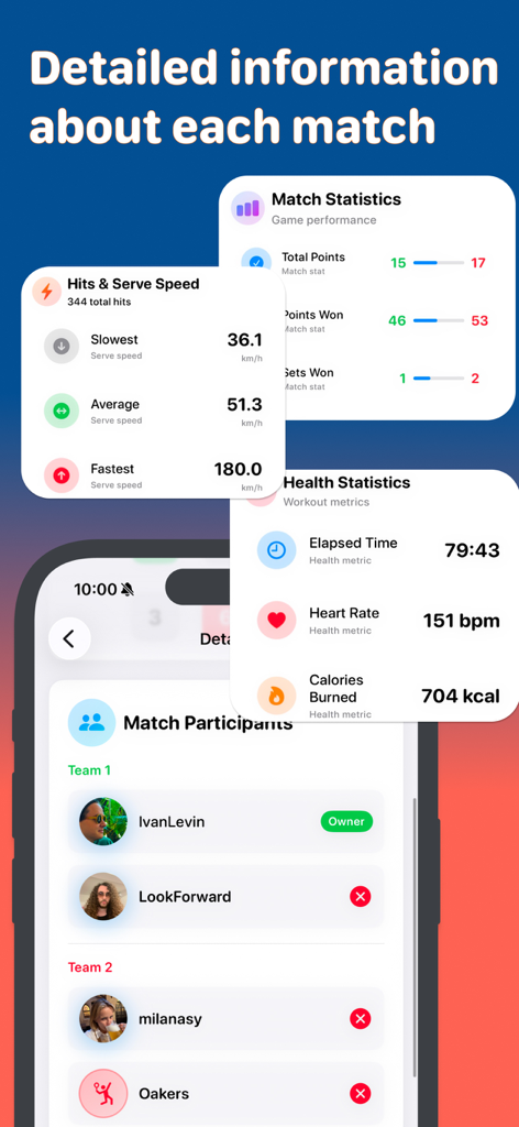 Detailed padel match statistics showing serve speed heart rate and player scores