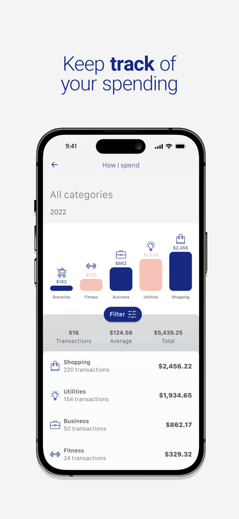 Mobile app screen showing a visual spending tracker with bar charts for different expense categories like shopping and utilities.