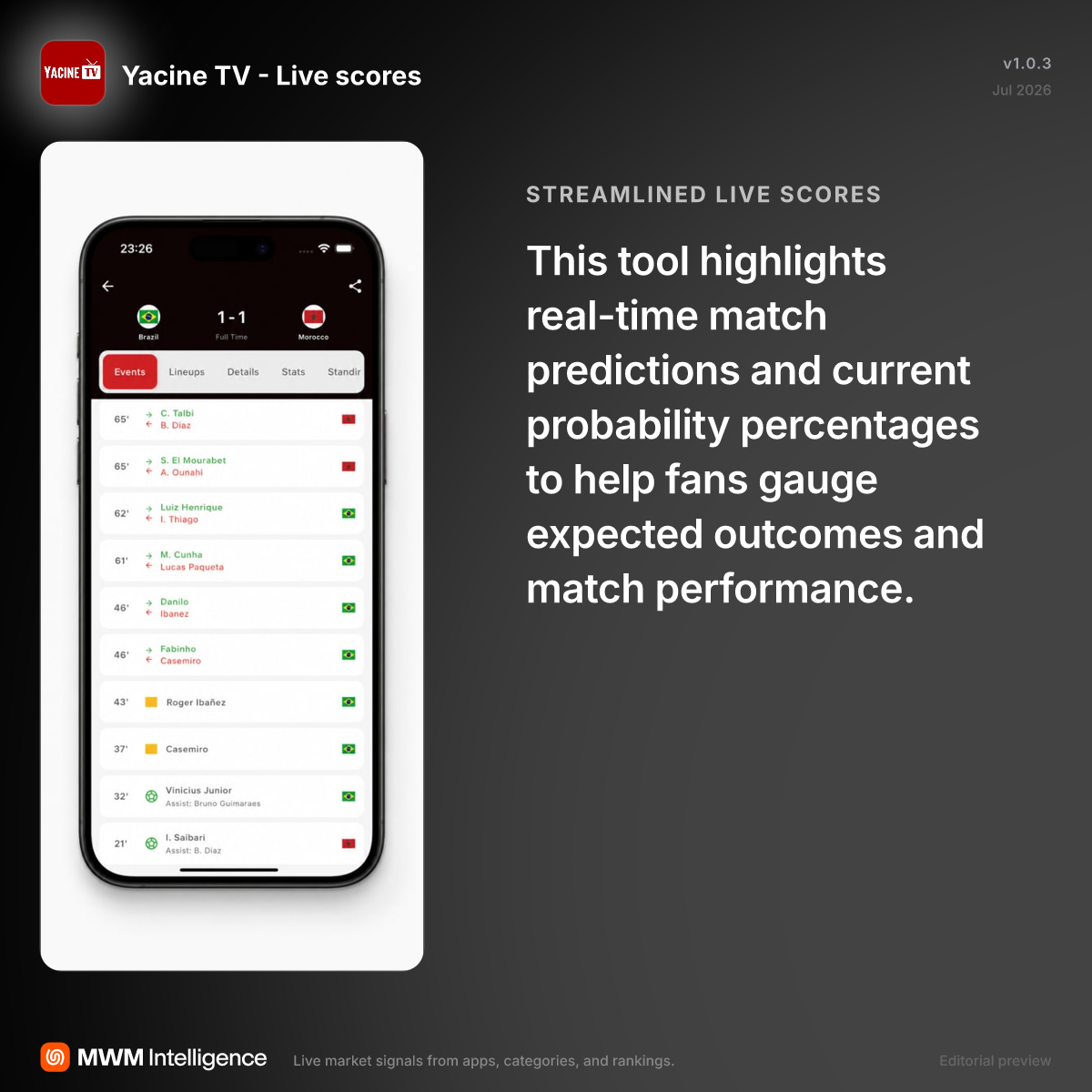 Yacine TV - Live scores - Sports App | MWM