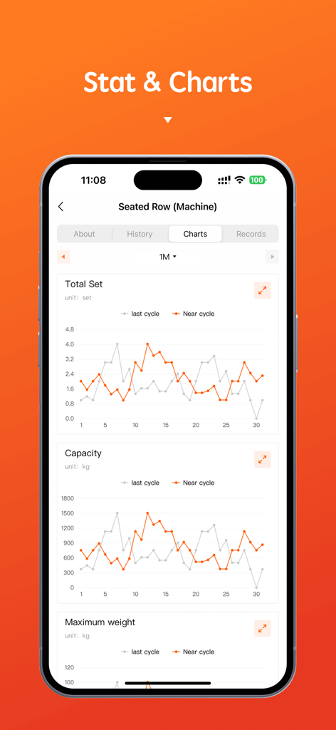 Gym Workout Tracker . - Una interfaz de aplicación móvil que muestra estadísticas detalladas de entrenamiento y gráficos de líneas para la máquina de remo sentado, incluyendo series totales y capacidad