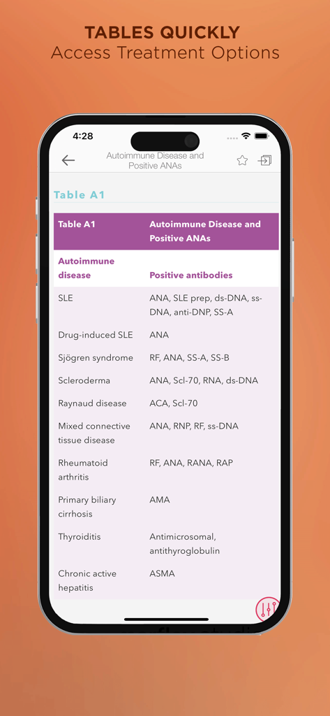 Mosby’s Diag and Lab Test Ref - A medical reference table showing autoimmune diseases and corresponding positive antibodies in the Mosby app.