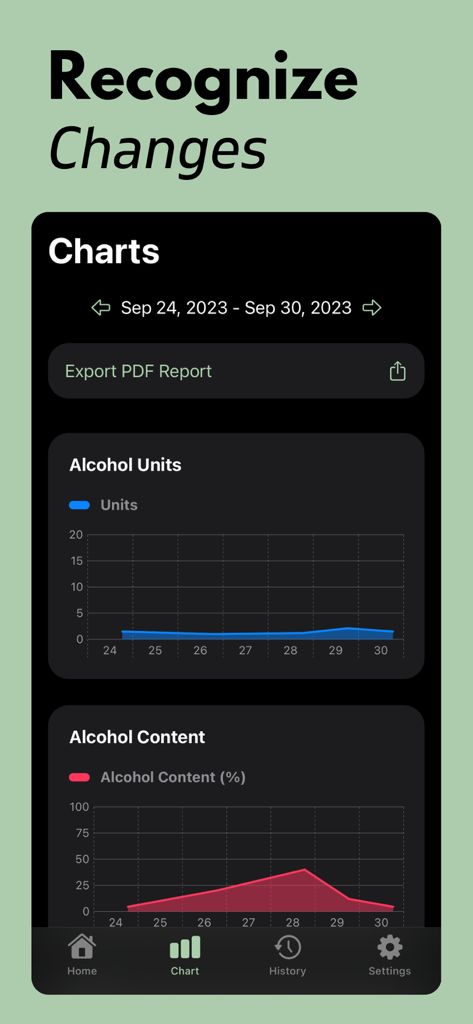 Wöchentliche Alkohol-Einheiten und Inhaltsanalysen im Alcohol Tracker Plus App