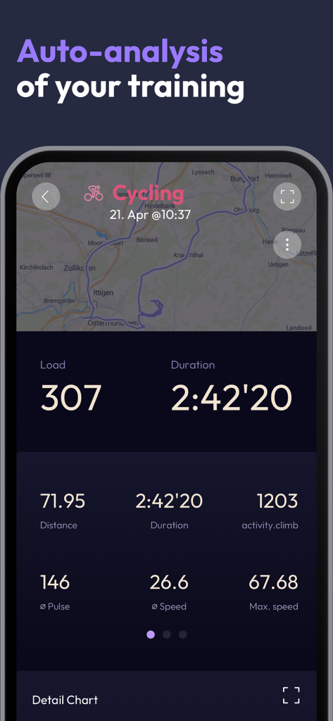 2PEAK Cycling & Triathlon - 2PEAK app training analysis dashboard showing cycling workout stats including map distance duration and heart rate