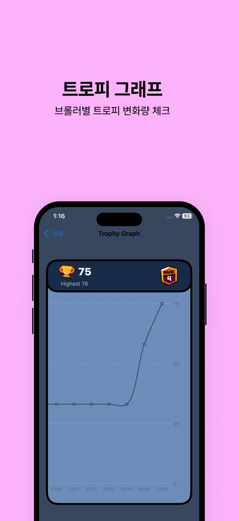 Captura de pantalla de la aplicación Brawlytics que muestra un gráfico de línea de cambios de trofeos para un brawler de Brawl Stars