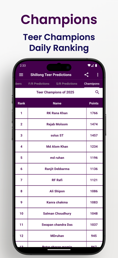 Shillong Teer Prediction - Daily ranking of Teer Champions showing top predictors and their points