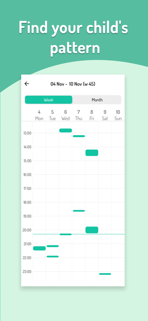 Time for baby - Kick counter - キックカウンターアプリで時間の経過とともに赤ちゃんの動きのパターンを示す週次グラフ