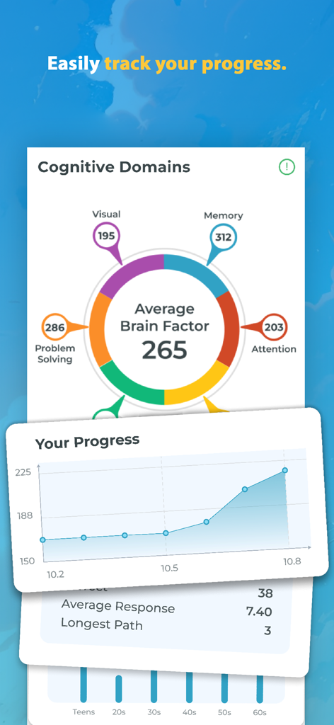 Brainwell Brain Training Games - Brainwell app dashboard showing cognitive domain scores and a line graph tracking brain training progress over time.