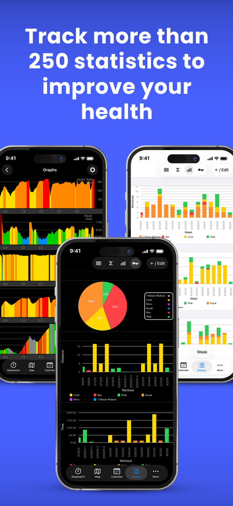 5K Runmeter Run Walk Training - Screenshots of 5K Runmeter app showing detailed fitness data graphs pie charts and bar charts for health tracking