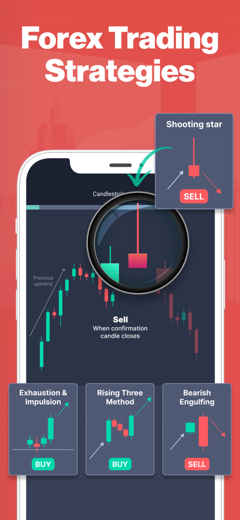 A mobile interface explaining forex trading strategies and candlestick patterns like shooting star and bearish engulfing with buy and sell signals.