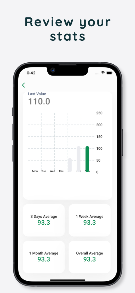 Blood Sugar Monitoring - Blood Sugar Monitoring app interface showing a bar chart of daily levels and average glucose readings