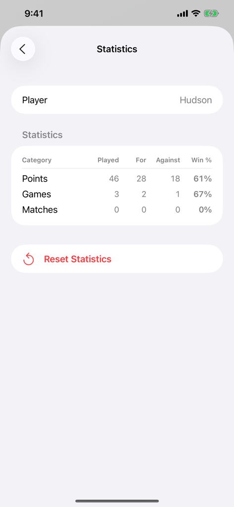 Table tennis player statistics screen showing points and games win percentages