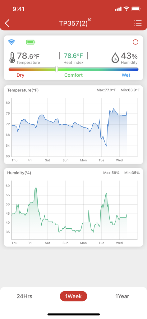 ThermoPro Sensor App-Oberfläche mit wöchentlichen historischen Diagrammen zur Temperatur- und Luftfeuchtigkeitsüberwachung