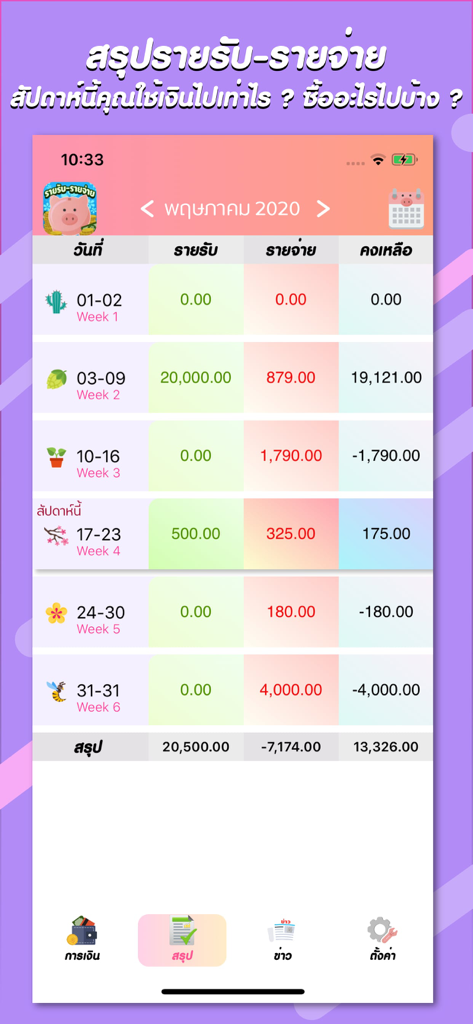 Weekly income and expense summary screen in Thai language