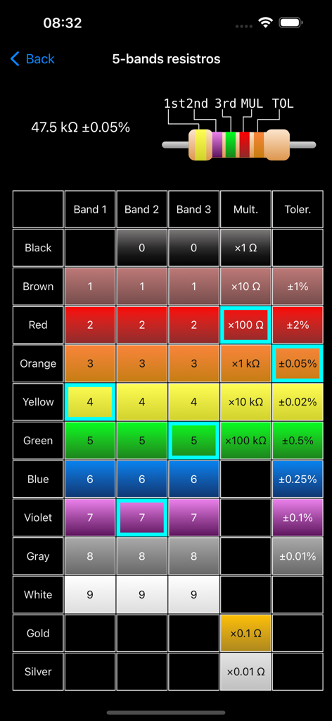 Resistor color codes calc - 5バンド抵抗器のカラーコード計算のためのインターフェース。