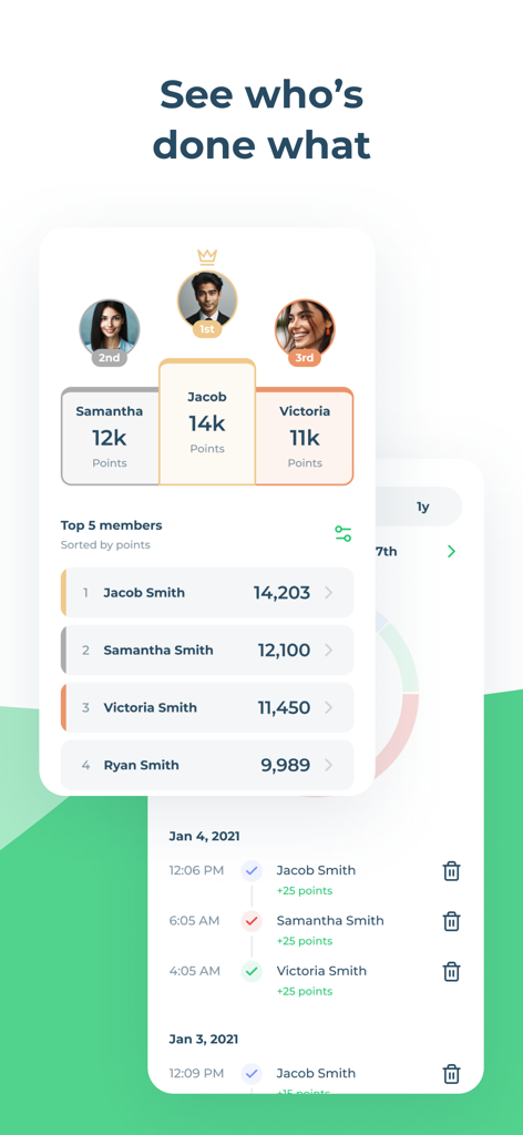 Una tabla de clasificación en la app Chap que muestra a los miembros del hogar clasificados por puntos ganados al completar tareas.