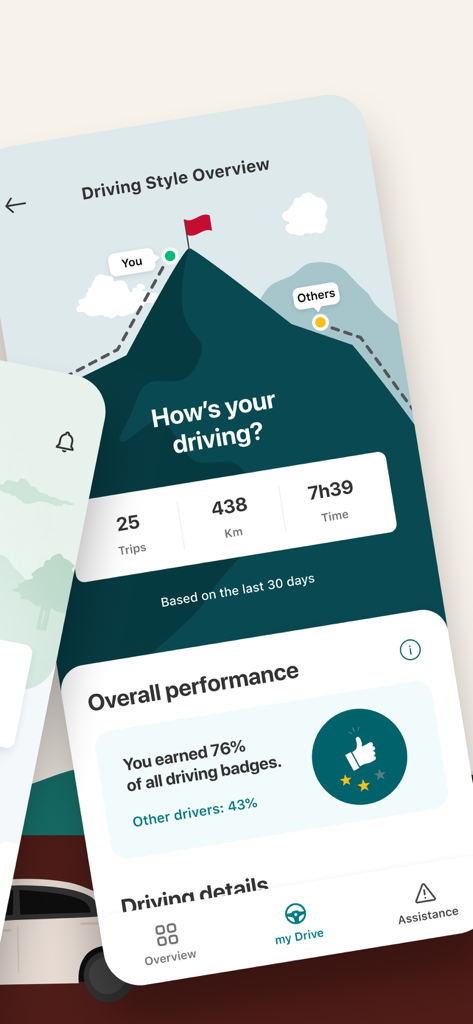 Intact Insurance: Mobile app - Intact Insuranceアプリの運転スタイル概要画面。安全運転の統計情報とパフォーマンスバッジが表示されています。