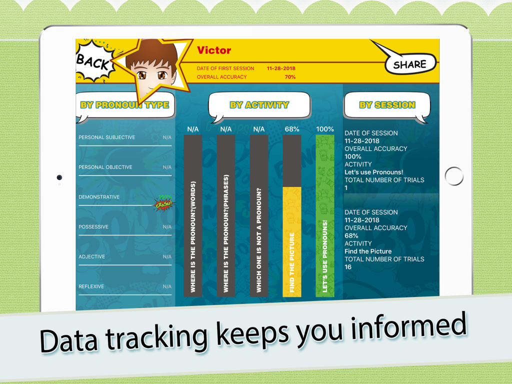 Pronoun Heroes - Progress report dashboard in the Pronoun Heroes app showing student data and activity results.