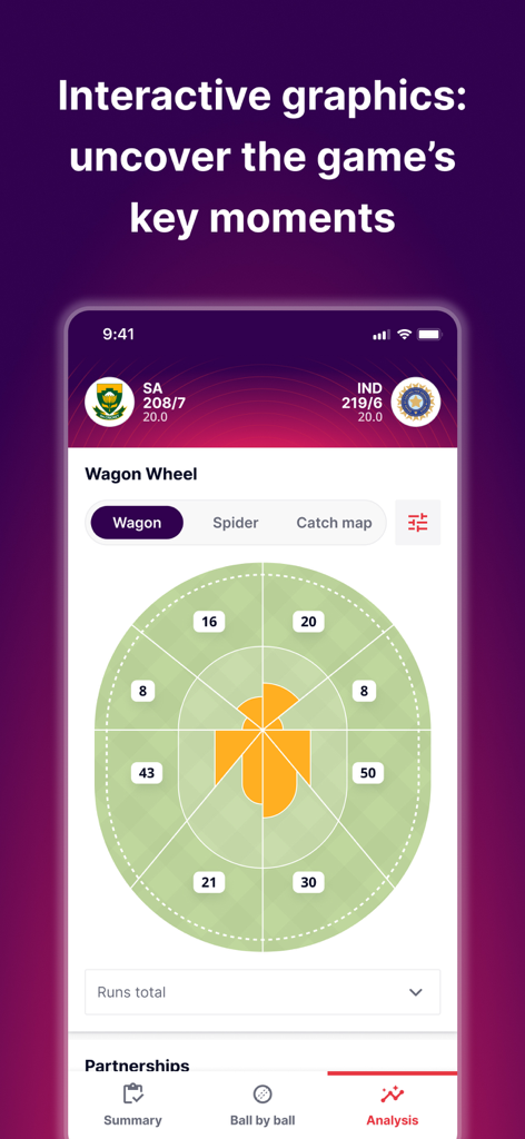 CricViz - CricViz app interactive wagon wheel graphic showing run distribution for a cricket match.