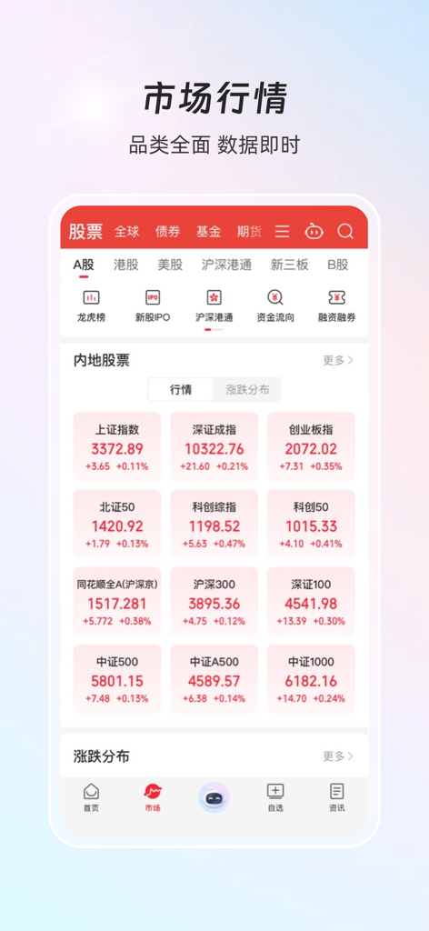 同花顺iFinD—机构级金融资讯数据平台 - Interface do terminal financeiro institucional do iFinD exibindo índices e cotações do mercado de ações chinês em tempo real