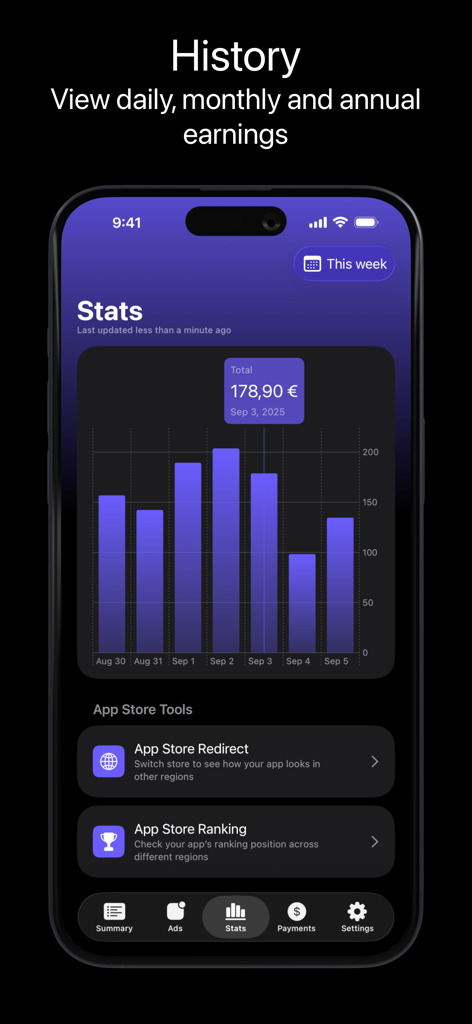 AdMate 앱 대시보드로 일일 수익 막대 차트와 App Store 개발자 도구를 표시합니다.