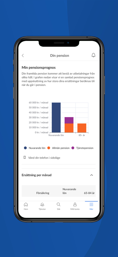 Säkra Total - Säkra Total app screen displaying a retirement pension forecast chart comparing current salary with projected monthly pension benefits