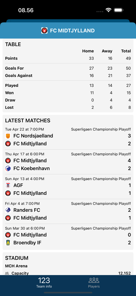 Team profile page for FC Midtjylland in the Football DK app showing match history and standings