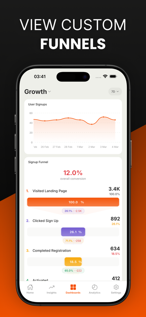 Hogit - PostHog Analytics - Interface do aplicativo móvel Hogit mostrando funis de conversão personalizados e tendências de inscrição de usuários para análise PostHog.