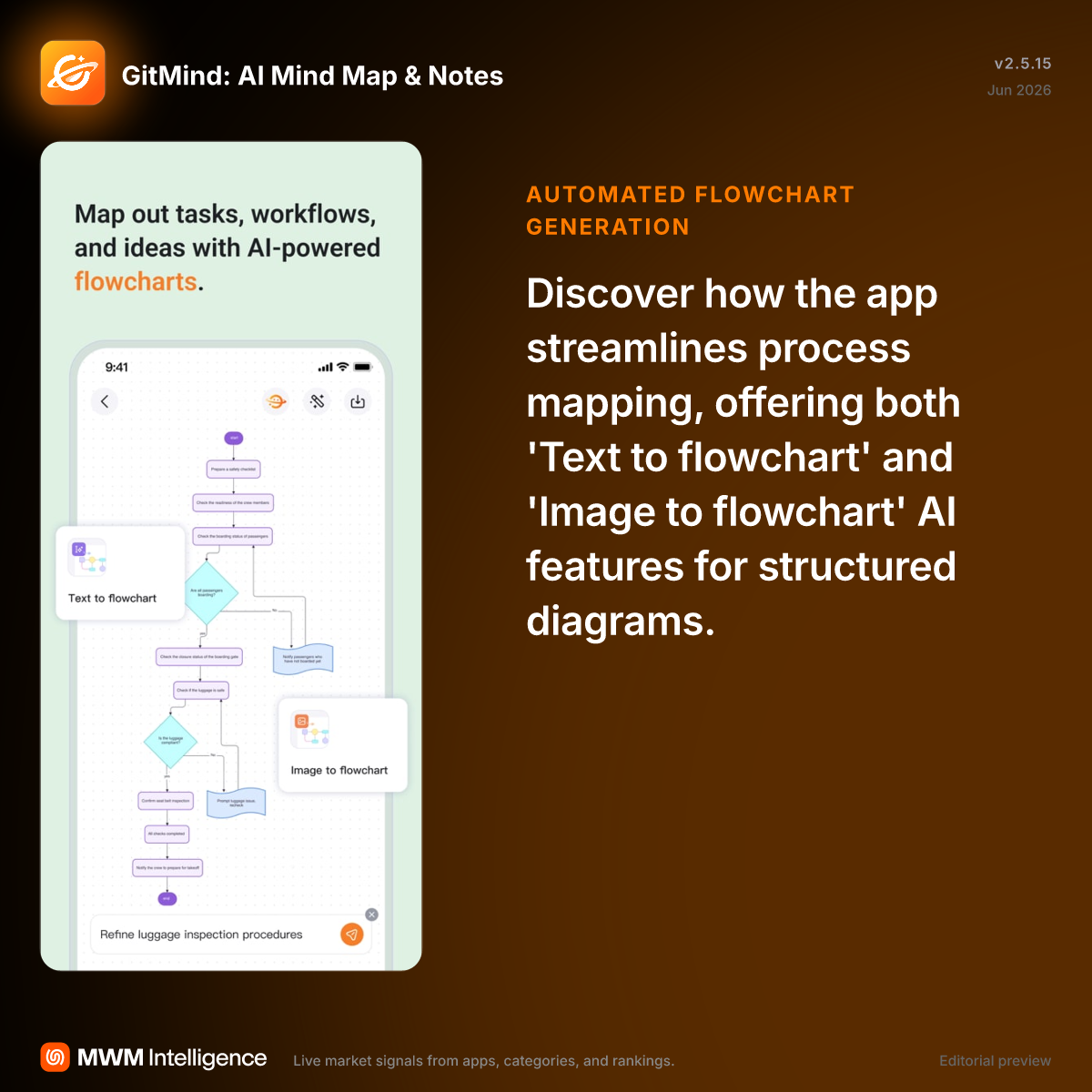 GitMind: AI Mind Map & Notes - Productivity App | MWM