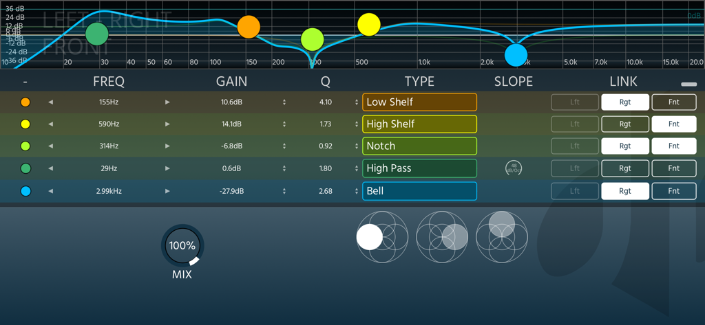 Interface utilisateur de l'égaliseur Ambisonique ab EQ X montrant les bandes de fréquence et les contrôles des pôles dimensionnels