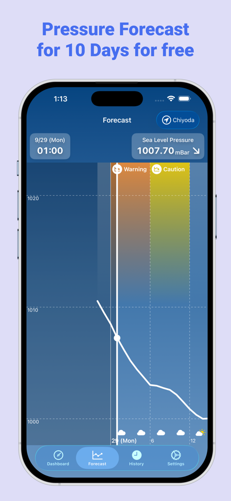 A mobile screenshot showing a 10-day barometric pressure forecast graph with color-coded migraine warning alerts.