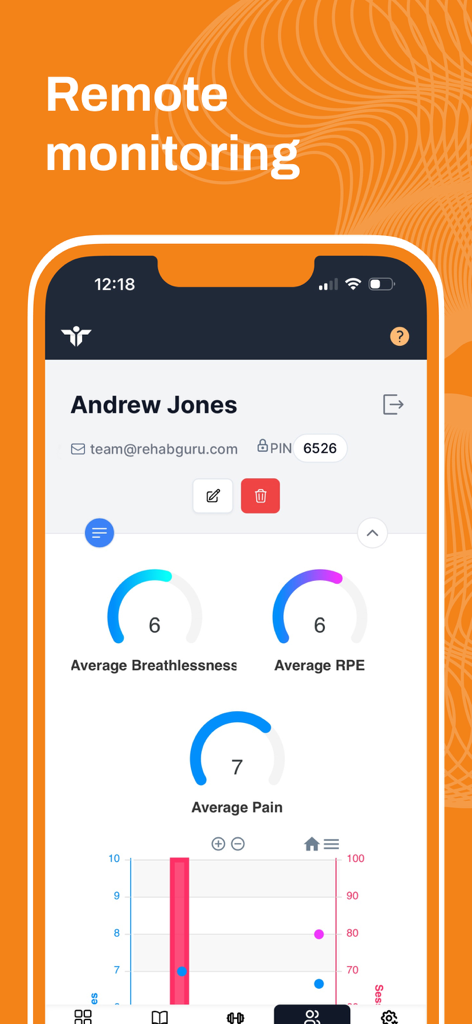 Rehab Guru Pro app dashboard showing remote monitoring data for a patient including average breathlessness, RPE, and pain scores