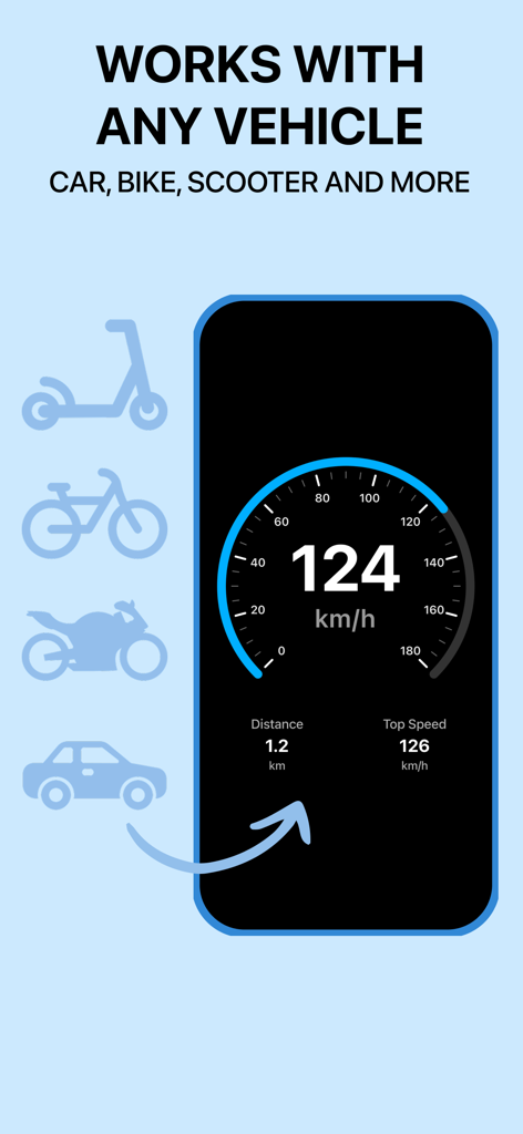 Digital speedometer interface showing speed and distance for cars bikes and scooters