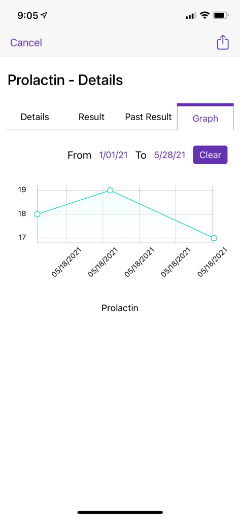 A line graph in the Althea Health app showing a patient's prolactin level results over time.