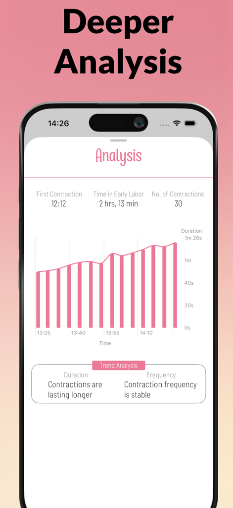 Detailed labor analysis screen with contraction duration chart and trend summaries.