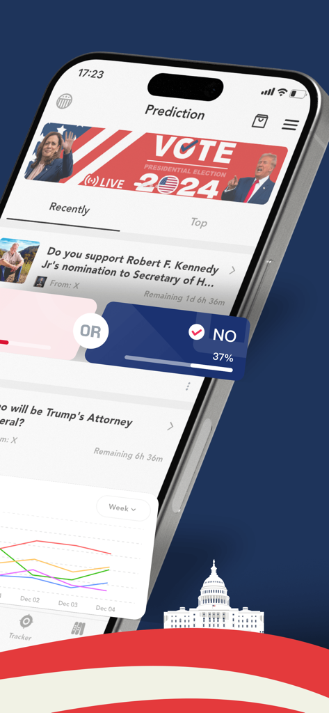 MAGA - Trump Tracker App - Captura de pantalla móvil de la aplicación MAGA Trump Tracker que muestra encuestas y gráficos de datos de predicción de elecciones presidenciales
