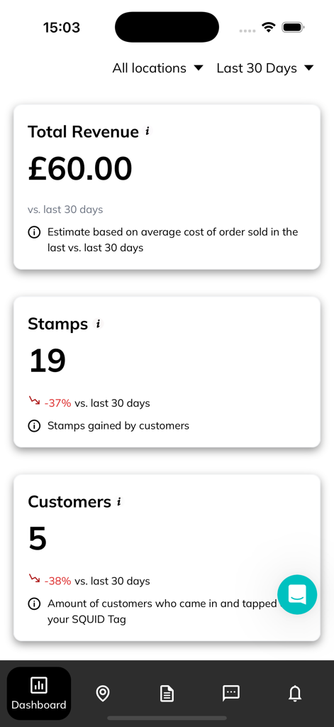 Dashboard dell'app SQUID Business che mostra statistiche sui ricavi e sui timbri fedeltà.