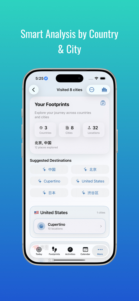 MeTrail - MeTrail app summary of visited countries and cities with location counts