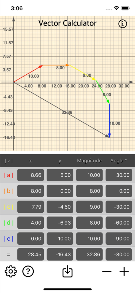 Graphical representation and calculation table for vector addition in the Vector Calculator Plus app.
