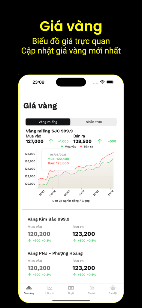 Una pantalla de aplicación móvil que muestra un gráfico de precios del oro en vivo y tasas de mercado para oro SJC y PNJ en Vietnam
