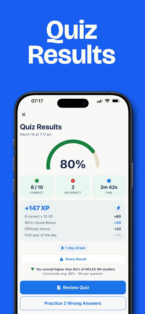 Simple Nursing NCLEX Exam Prep - La schermata dei risultati del quiz dell'app Simple Nursing che mostra un punteggio dell'ottanta percento e i punti esperienza guadagnati.