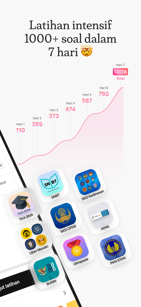 Analitica: Bantu Lolos Seleksi - Graph showing intensive study progress with over 1000 questions in 7 days across various Indonesian exam categories