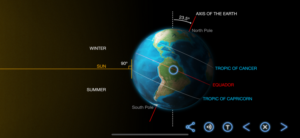 Earth and Science - 季節の変化を説明するために、地球の23.5度の軸の傾きと太陽との関係を示す科学的な図。