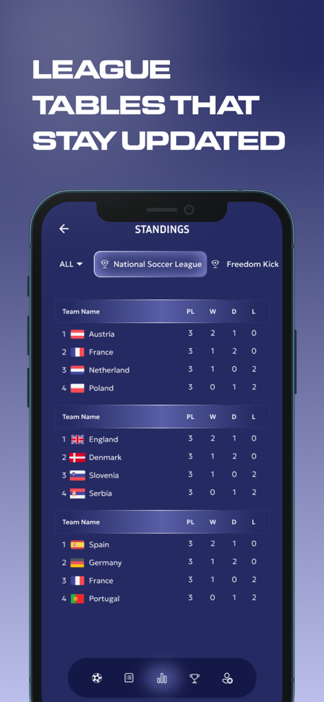 Interfaccia dell'app Score808 che mostra le classifiche aggiornate dei campionati di calcio nazionali e i gironi