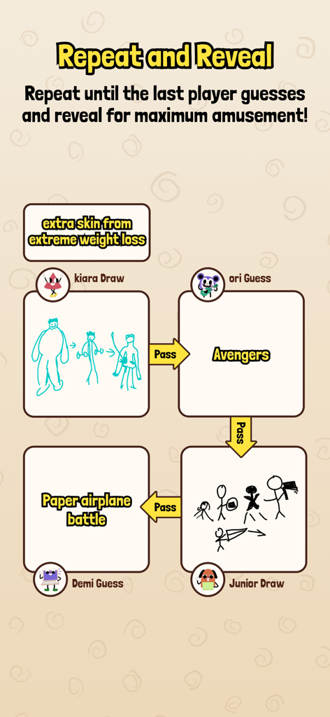TeleDraw: Telephone Pictionary - A visual flow of a TeleDraw game chain showing how a drawing about weight loss eventually becomes a guess for a paper airplane battle.