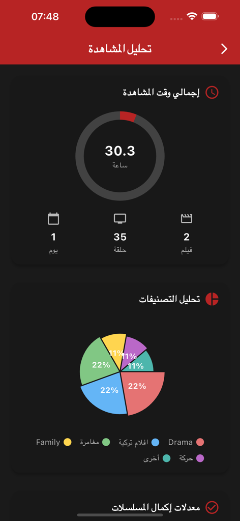 تركيا للمسلسلات - Viewing analytics dashboard showing watch time and genre distribution pie chart in the Turkish Drama app