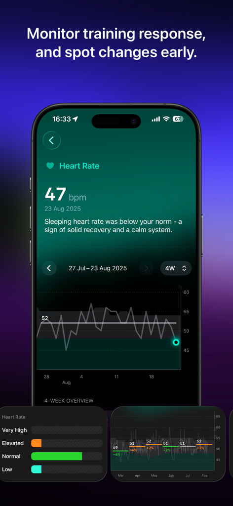 The Outsiders: Athlete Tracker - Painel de monitoramento de frequência cardíaca e recuperação no aplicativo The Outsiders